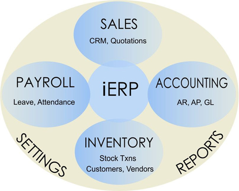 ierp